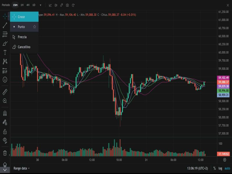 Trading online grafico di esempio